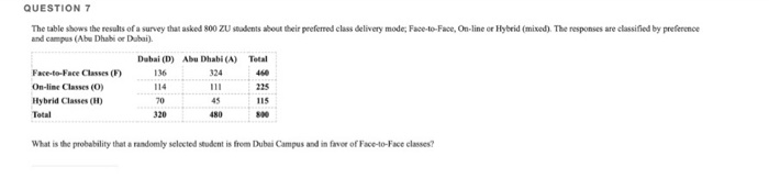 Solved QUESTION The Table Shows The Results Of A Survey Chegg Com