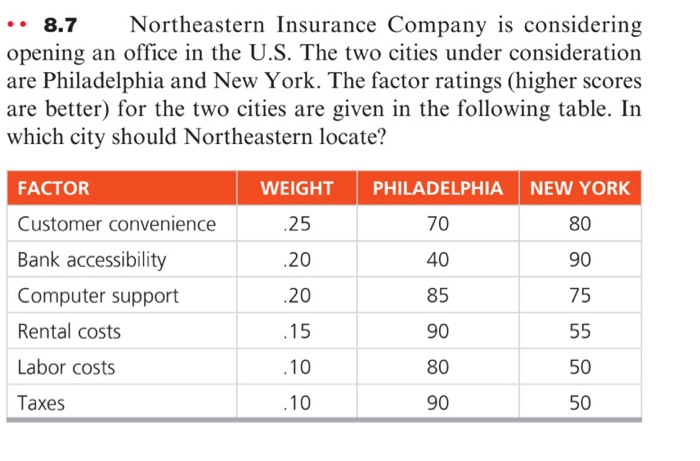 Solved .. 8.7 Northeastern Insurance Company Is Consideri