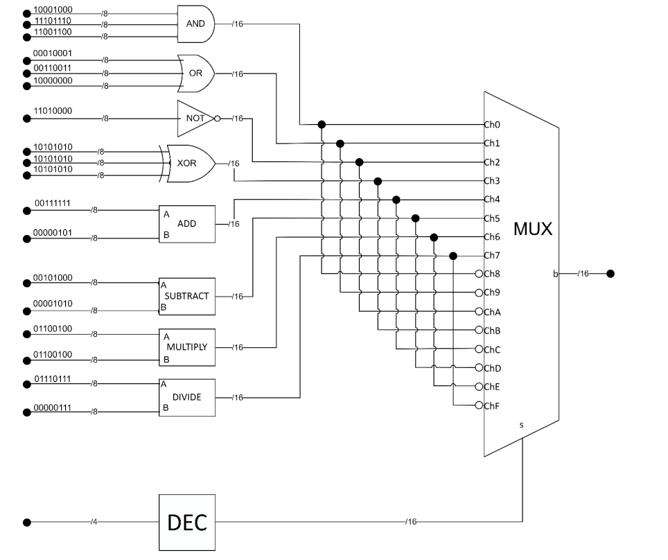 Solved Verilog Programming Help will give upvote: Draw a | Chegg.com