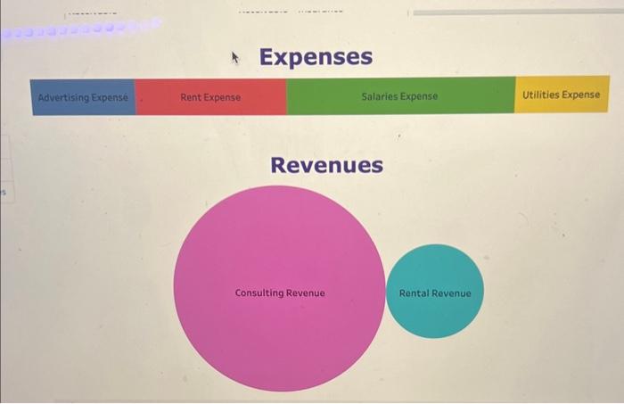 Solved LiabilitiesExpenses Utilities Expense Consulting | Chegg.com