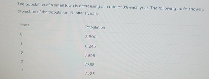 The population of a small town is decreasing at a | Chegg.com