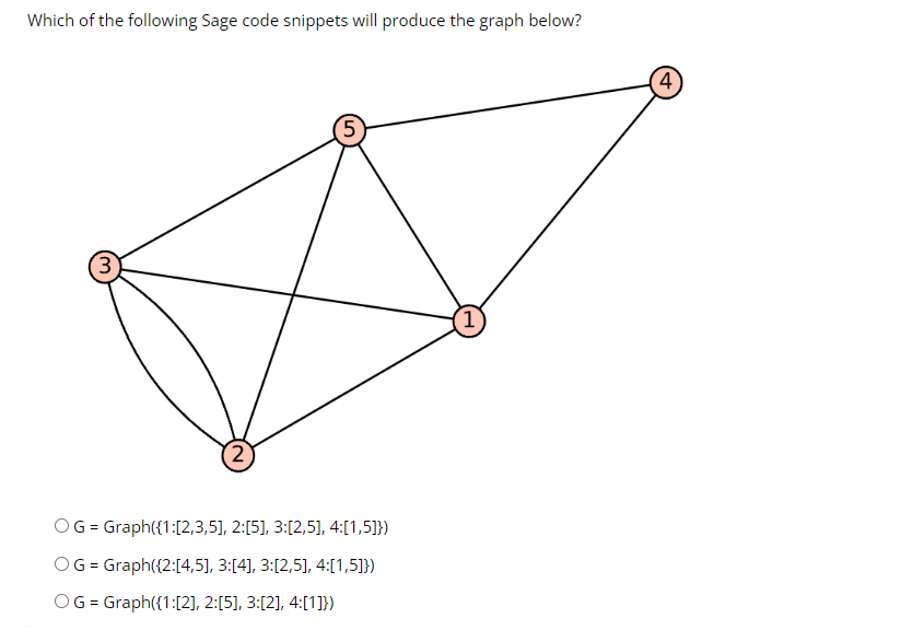 Solved Which of the following Sage code snippets will | Chegg.com