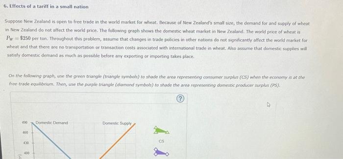 6. Effects of a tariff in a small nation
Suppose New Zealand is open to free trade in the world market for wheat. Because of 