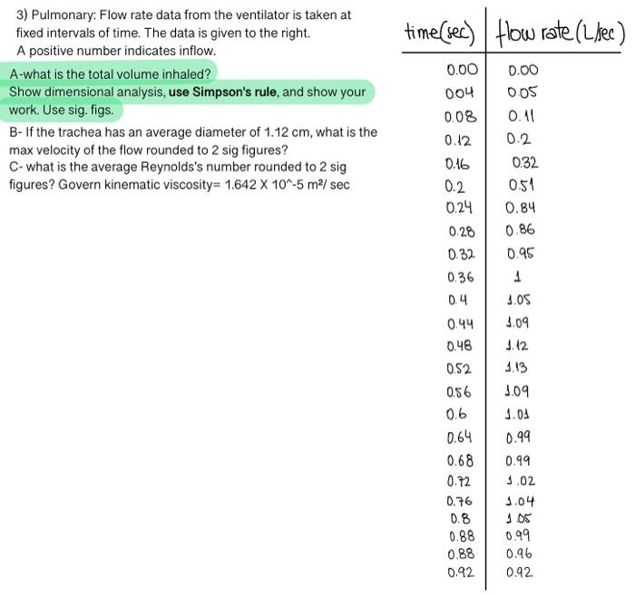 3) Pulmonary Flow rate data from the ventilator is