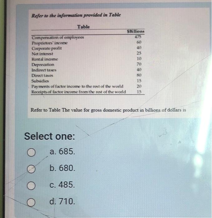 Solved Refer to the information provided in Table Table | Chegg.com