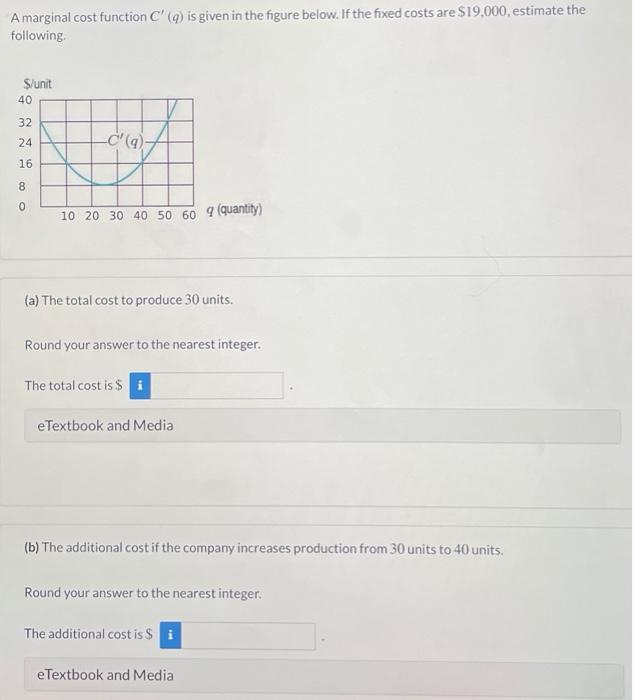 A marginal cost function C′(q) is given in the figure | Chegg.com