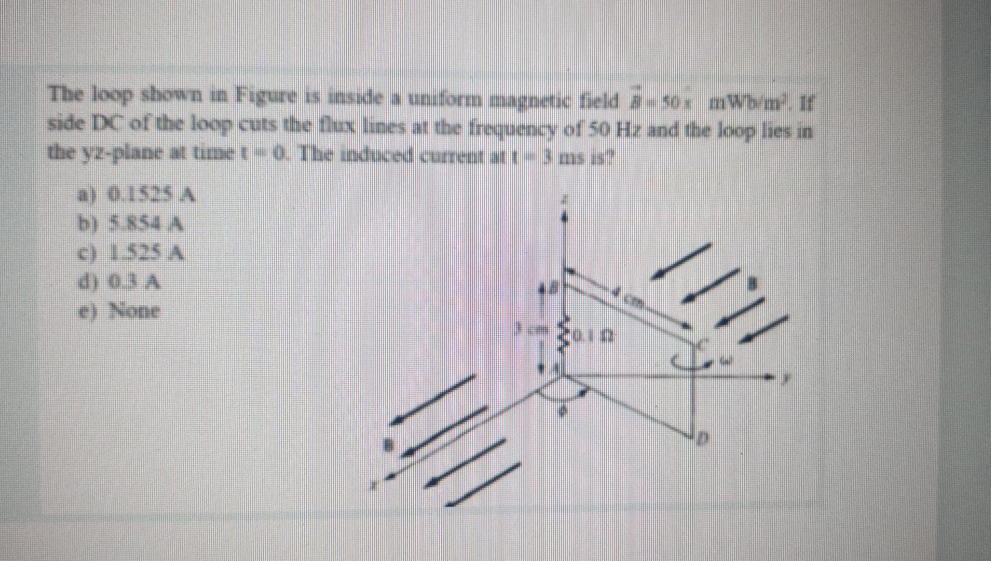 Solved The loop shown in Figure is inside a uniform magnetic | Chegg.com