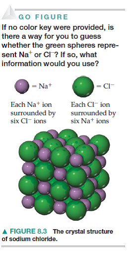 A portion of a two-dimensional “slab” of NaCl(s) is sho... | Chegg.com