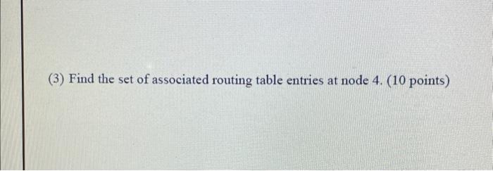 Solved Problem 2.(50 points) Consider the following network | Chegg.com