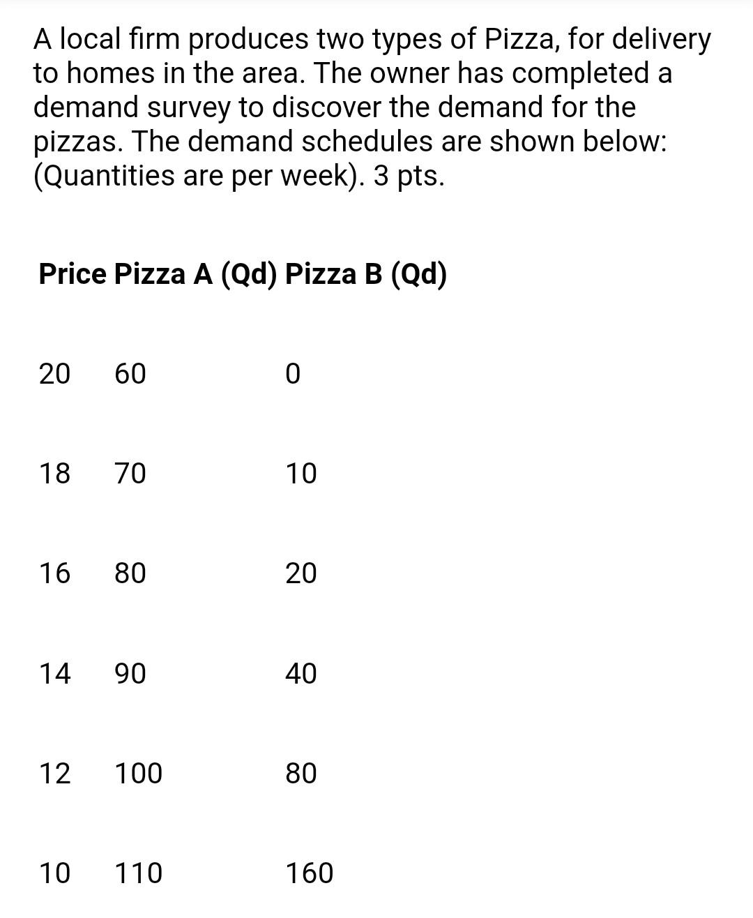Solved A local firm produces two types of Pizza, for