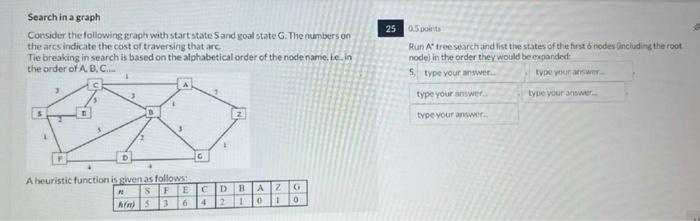 Solved Search in a graph 25 aspoints Consider the following | Chegg.com