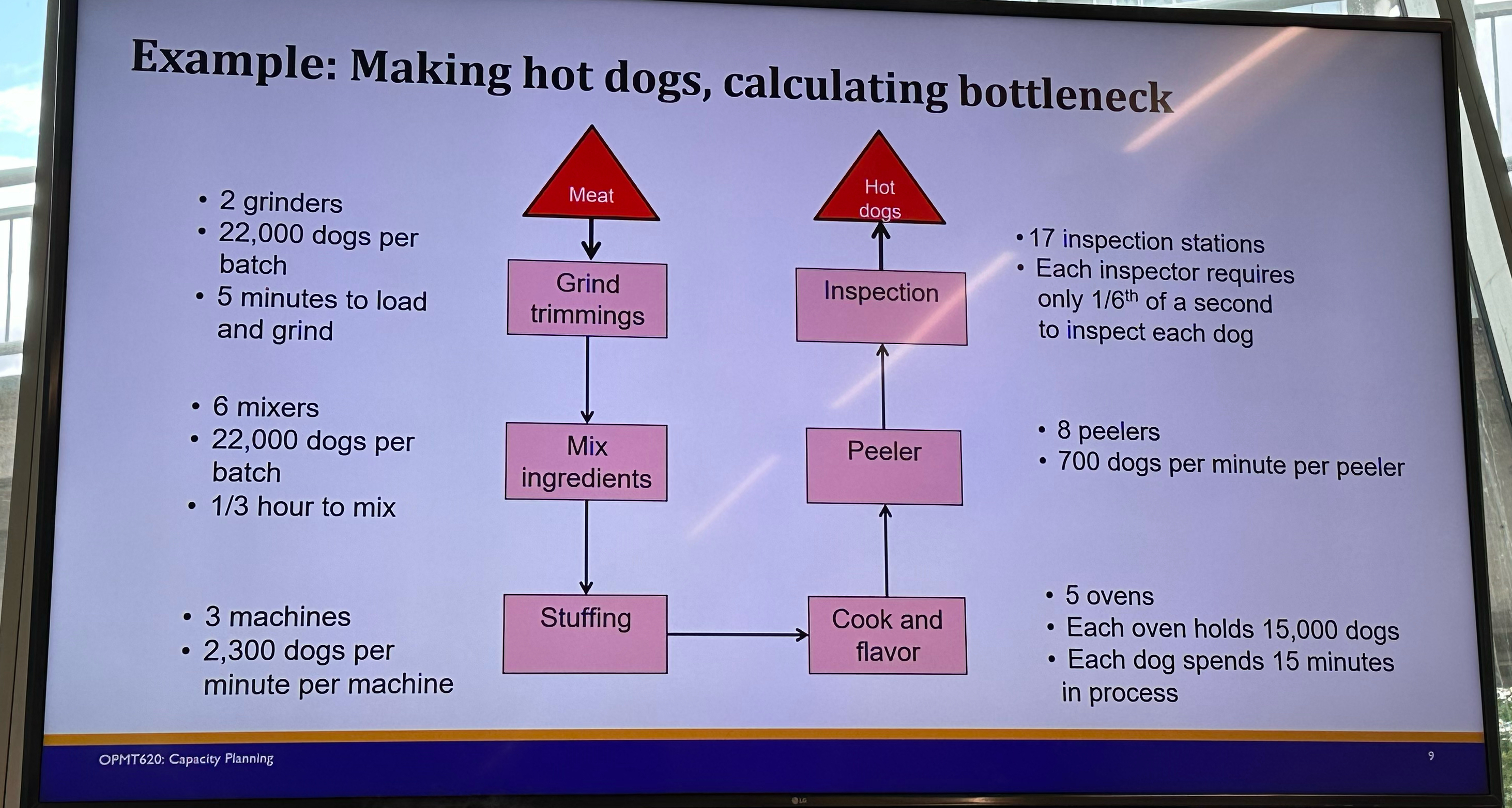 Solved Example: Making hot dogs, calculating bottleneck2 | Chegg.com