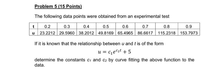 Solved Problem 5 (15 Points) The following data points were | Chegg.com