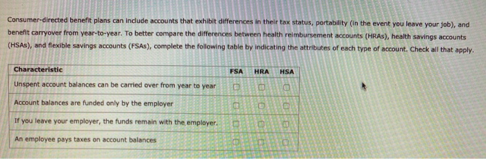 What Are The Differences Between HSA, HRA, and FSA? - GO Imaging