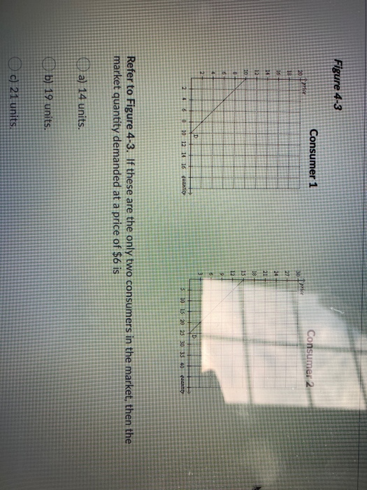 Solved Figure 4-3 Consumer 1 Consumer 2 Refer To Figure 4-3. | Chegg.com