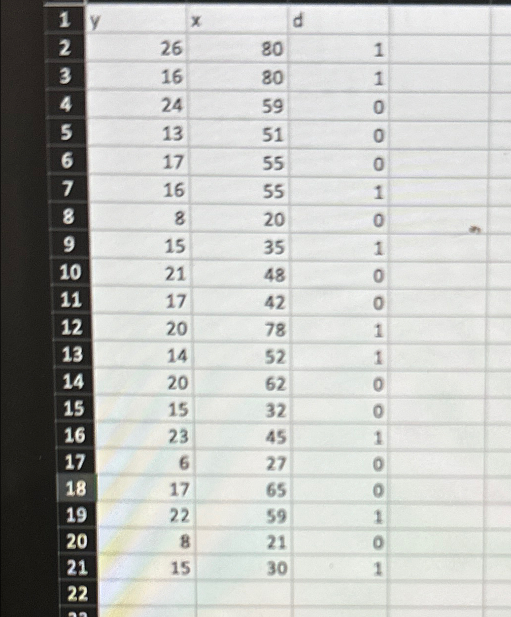 Solved The accompanying data file contains 20 ﻿observations | Chegg.com
