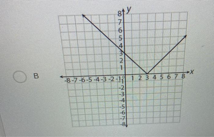 Solved Question 9 Which function has a domain of all real | Chegg.com