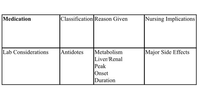 Solved Medication Classification Reason Given Nursing | Chegg.com