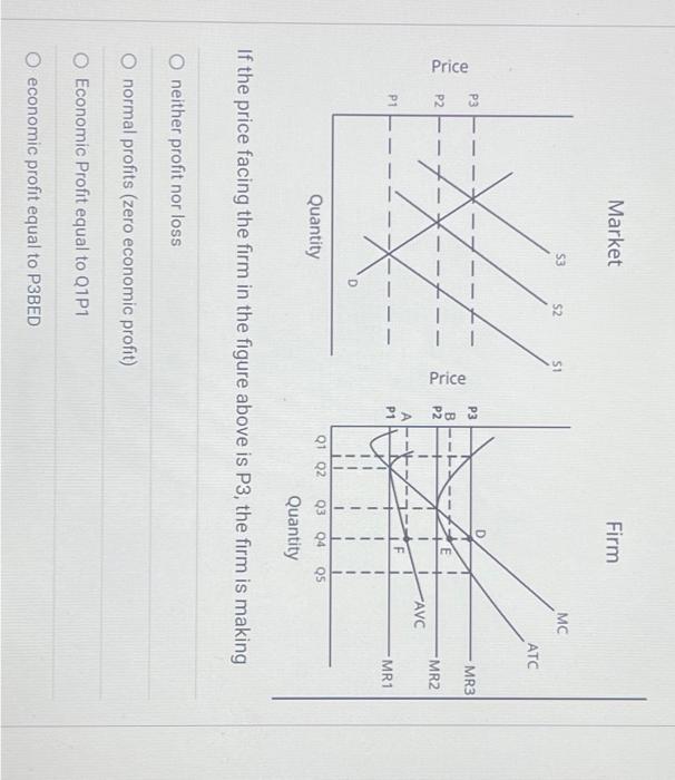 Solved Market If the price facing the firm in the figure | Chegg.com