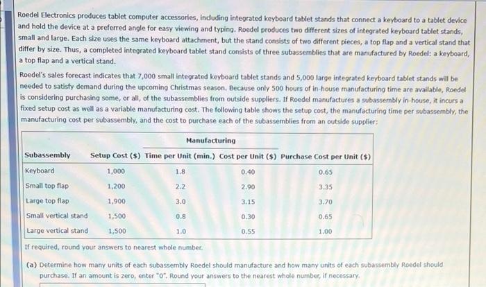 Solved Roedel Electronics Produces Tablet Computer 