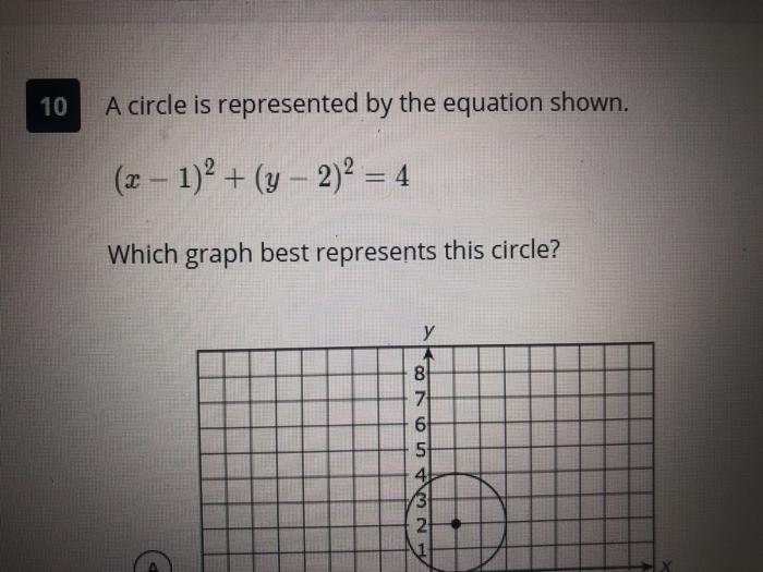 Solved 10 A Circle Is Represented By The Equation Shown X Chegg Com