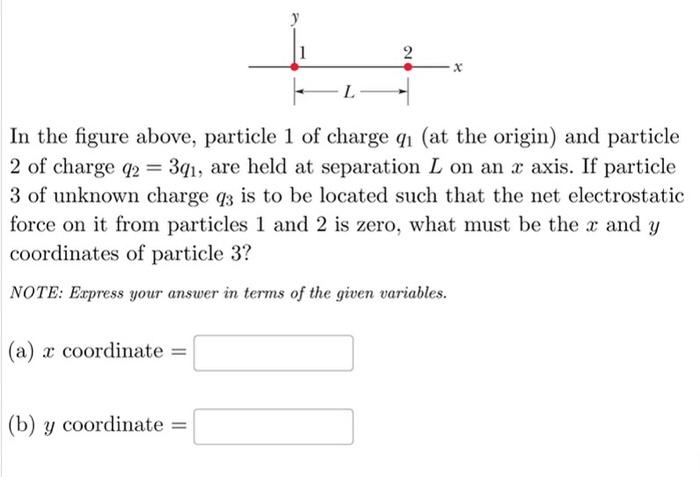 Solved In the figure above, particle 1 of charge q1 (at the | Chegg.com