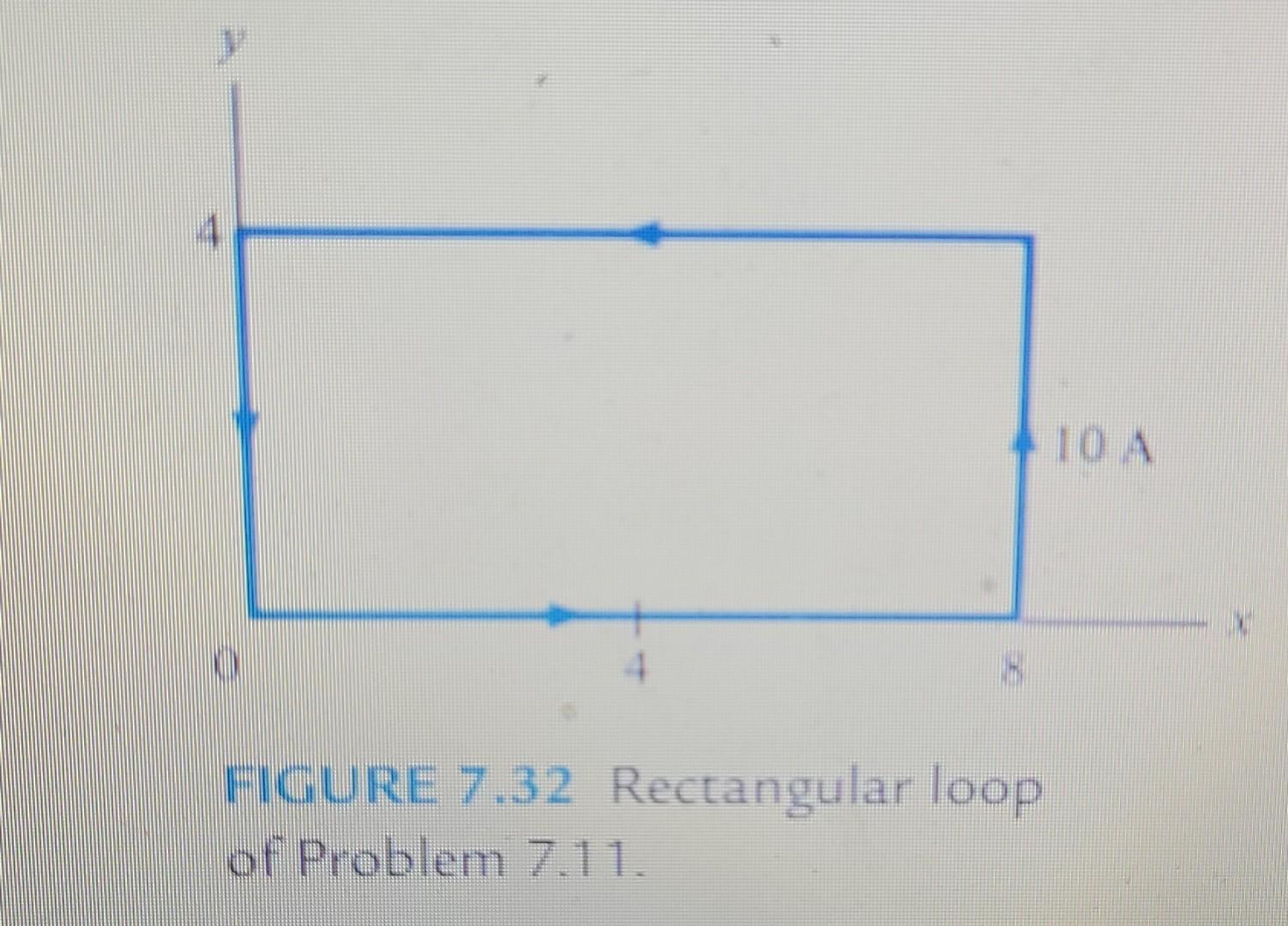 Solved CLICK as in Figure 7.31. 7.11 A rectangular loop | Chegg.com