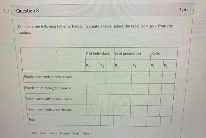 Question 3 1 pts Complete the following table for | Chegg.com