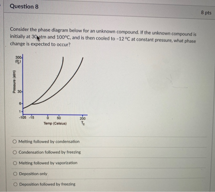 Solved Question 8 8 pts Consider the phase diagram below for | Chegg.com
