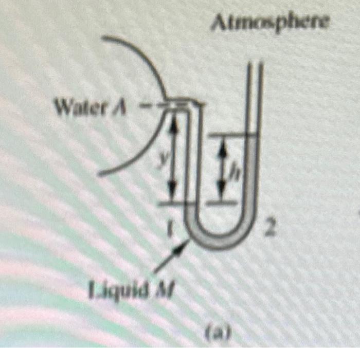 Solved 24.5. Figure 2.5 (a) Gedepicts a mercury manometer | Chegg.com