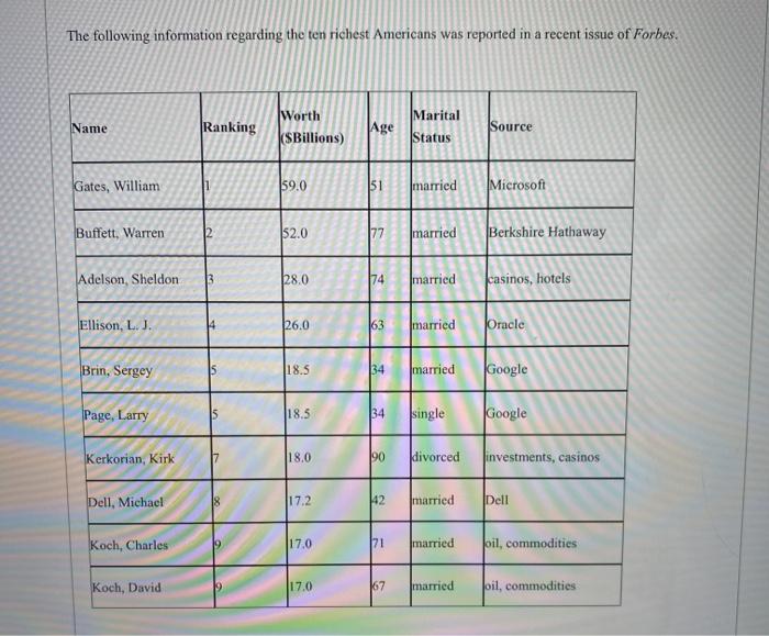 Solved question 16a. how many elements are in the above data | Chegg.com