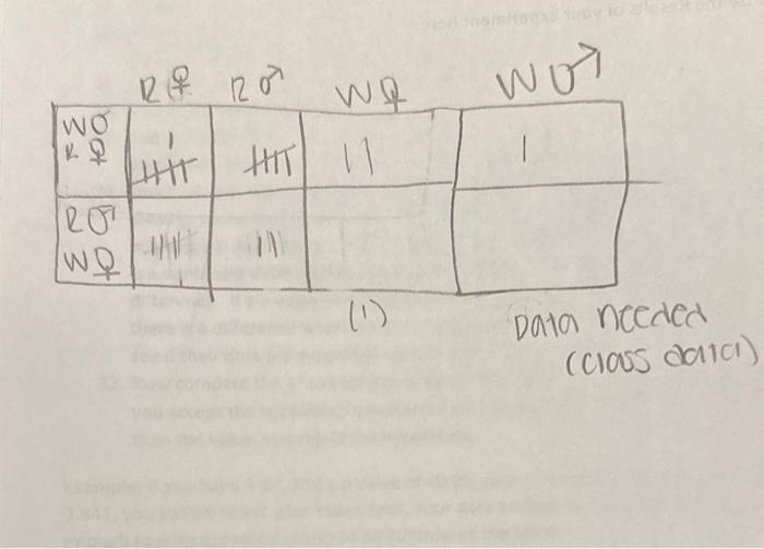 i need help doing this table its for a fruit fly lab.