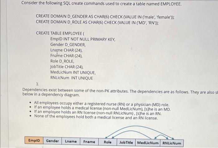 Solved Consider the following SQL create commands used to | Chegg.com