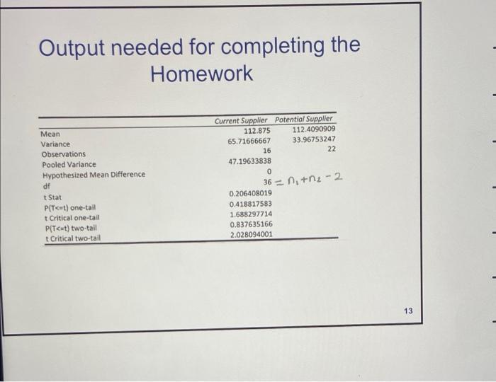 Solved Using the output for homework in this week's | Chegg.com