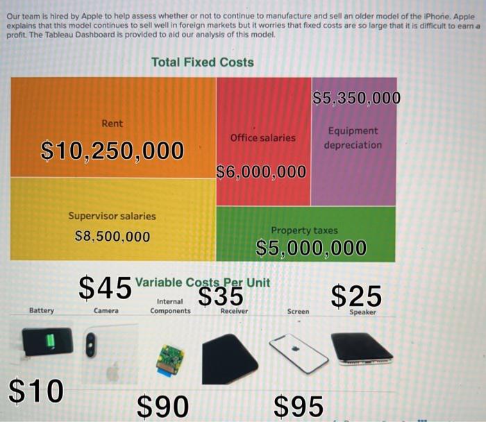 Solved Our Team Is Hired By Apple To Help Assess Whether Or | Chegg.com