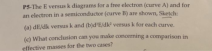 Solved P5-The E versus k diagrams for a free electron (curve | Chegg.com