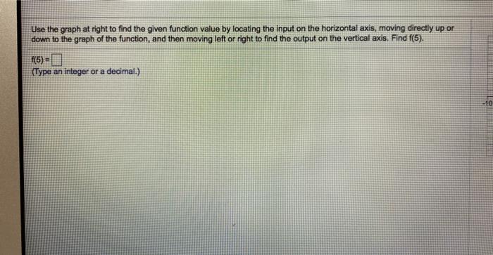 Solved Use the graph at right to find the given function | Chegg.com