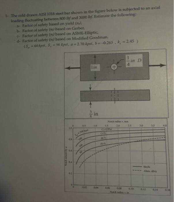 Solved 1- The cold drawn AISI 1018 steel bar shown in the | Chegg.com