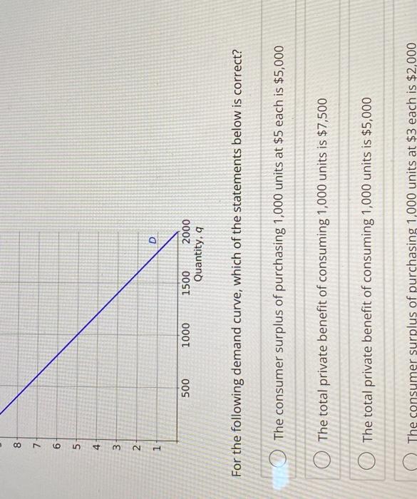 Solved The figure shows demand, marginal revenue and cost | Chegg.com