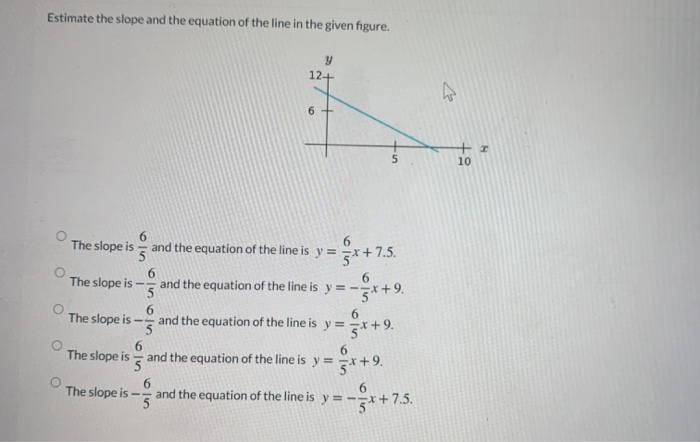 Solved Estimate the slope and the equation of the line in | Chegg.com