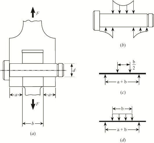 Solved Chapter 5 Problem 30P Solution Shigley s Mechanical 