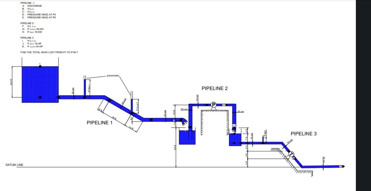 Solved the discharge at pipeline 1, pipeline 2 and pipeline