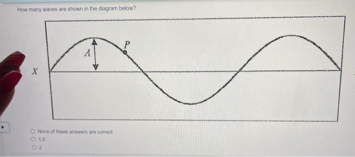 Solved How many waves are shown in the diagram below? А х | Chegg.com