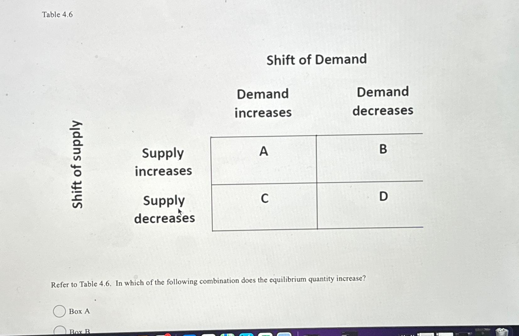Solved Table 4.6Shift of | Chegg.com
