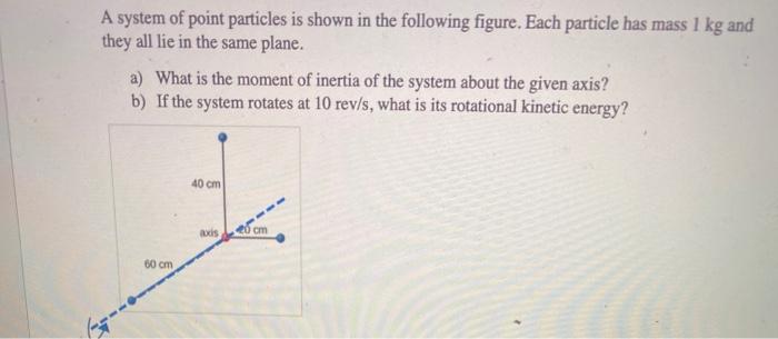 Solved A system of point particles is shown in the following | Chegg.com