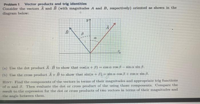 Solved Problem 1 Vector products and trig identities | Chegg.com