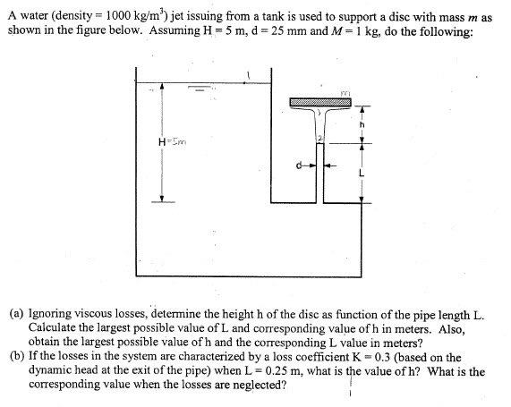 A water (density =1000 kg/m3 ) jet issuing from a | Chegg.com