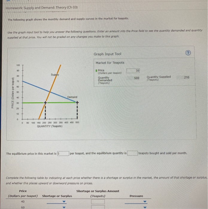 The price of a good and the quantity supplied are quizlet picture