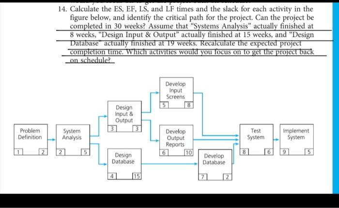 Solved 14 Calculate The Es Ef Ls And Lf Times And The