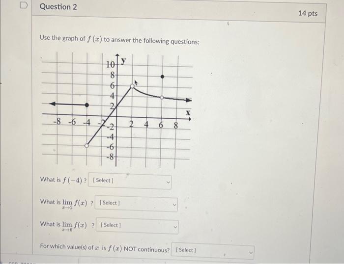 Solved Use the graph of f(x) to answer the following | Chegg.com